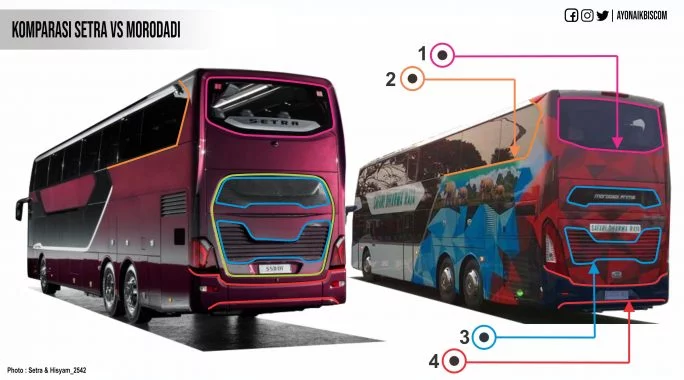 Morodadi Prima Vs Setra Belakang