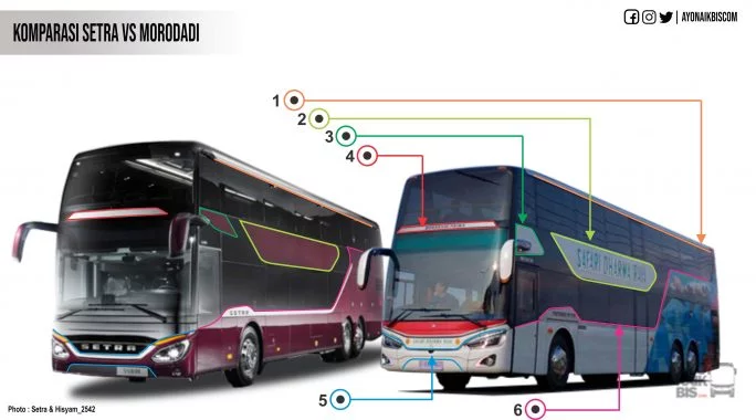 Komparasi Setra Vs Morodadi Prima