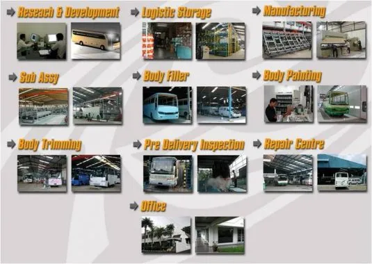 Standar produksi Rahayu Sentosa