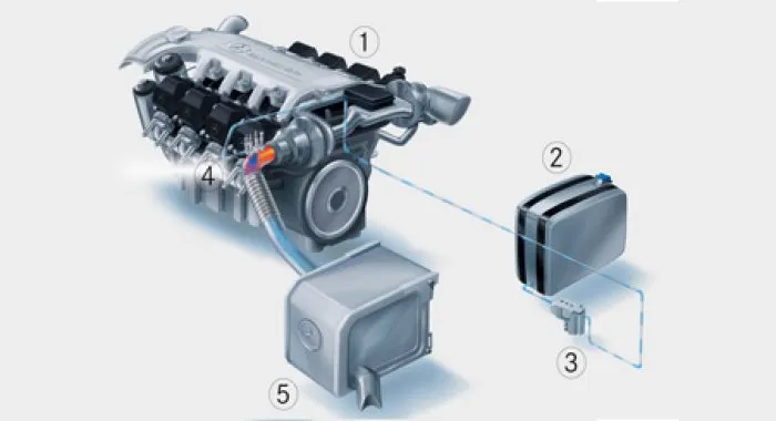 Cara Kerja Bluetec
