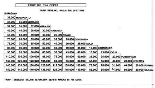 Tarif tiket bus PO. EKA