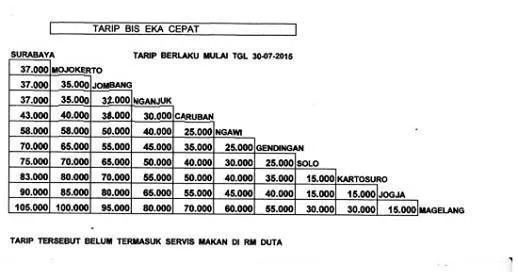 Tarif tiket bus PO. EKA