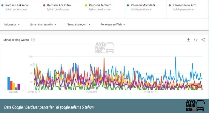 Google trends Karoseri