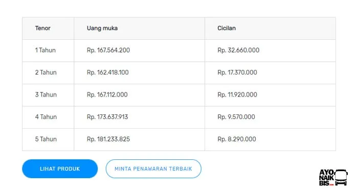 Perhitungan Kredit