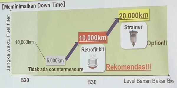 Retrofit Kit dan Strainer